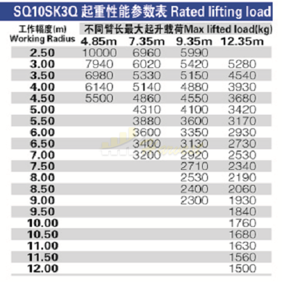 XCMG 10 Ton Truck Mounted Crane with Telescoping Boom