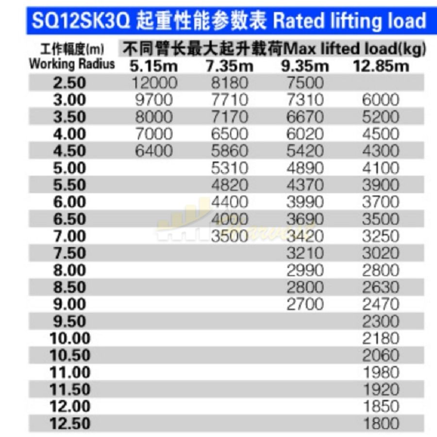 XCMG 12 Ton Telescopic Boom Truck Mounted Crane (SQ12SK3Q)