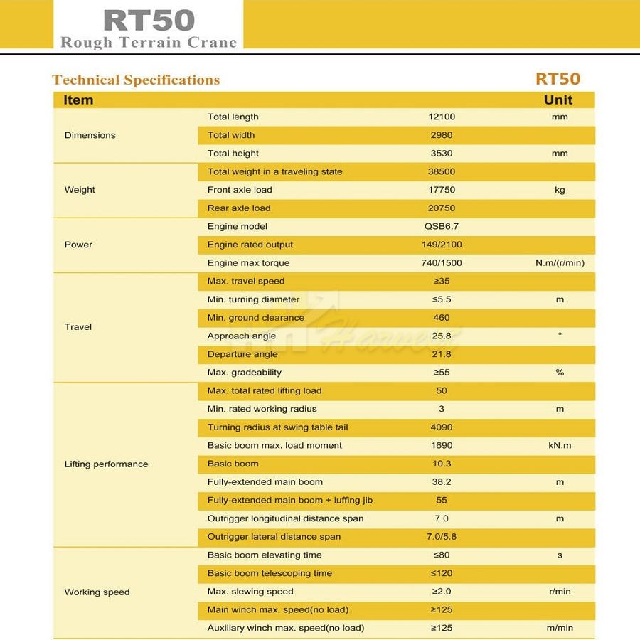 Hot Sale 50 Ton XCMG RT50 Rough Terrain Crane